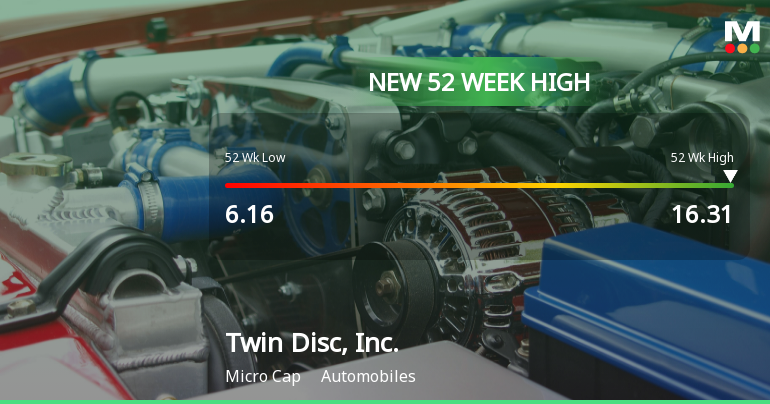 Twin Disc, Inc. Hits New 52-Week High of $16.31