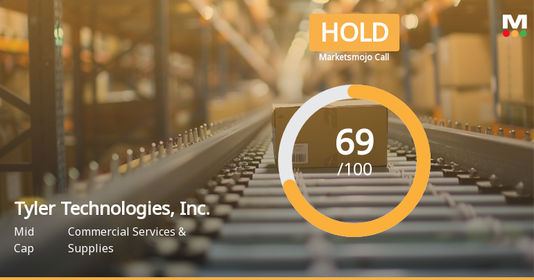 Tyler Technologies Faces Valuation Shift Amid Strong Financial Performance Metrics