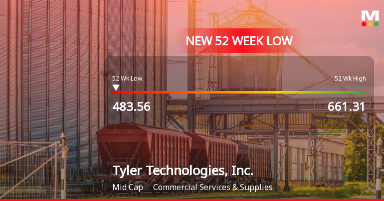 Tyler Technologies Hits 52-Week Low at $483.56 Amid Market Decline