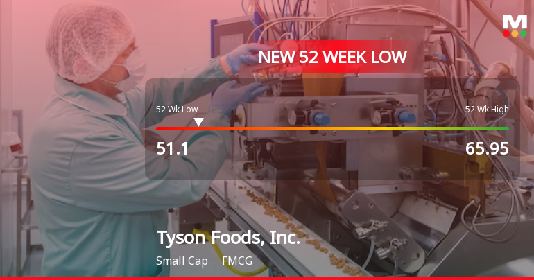 Tyson Foods Hits 52-Week Low, Trading at $51.10