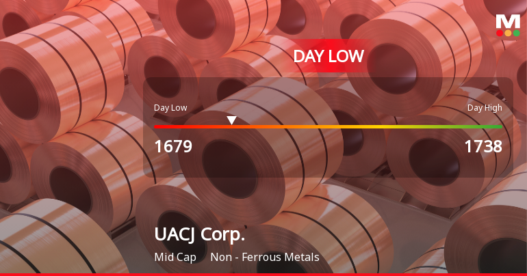 UACJ Corp. Stock Hits Day Low Amid Price Pressure, Closes at JPY 1,679.00
