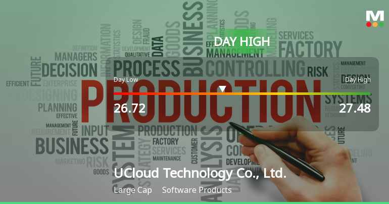UCloud Technology Hits Day High with Strong 4.16% Intraday Surge