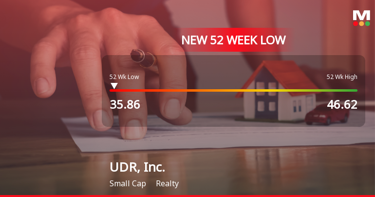 UDR, Inc. Hits New 52-Week Low at $35.86 Amidst Declining Performance