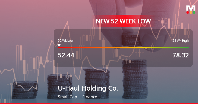 U-Haul Holding Co. Stock Plummets to 52-Week Low of $52.44