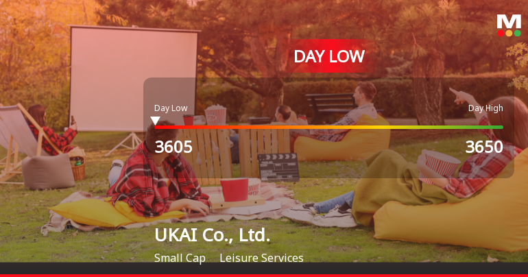 UKAI Co. Stock Hits Day Low of JPY 3,605 Amid Price Pressure