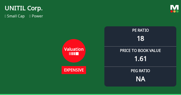 UNITIL Corp. Experiences Revision in Its Stock Evaluation Amid Market Challenges