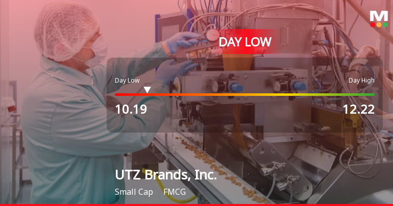 Utz Brands Stock Hits Day Low of $10.19 Amid Price Pressure