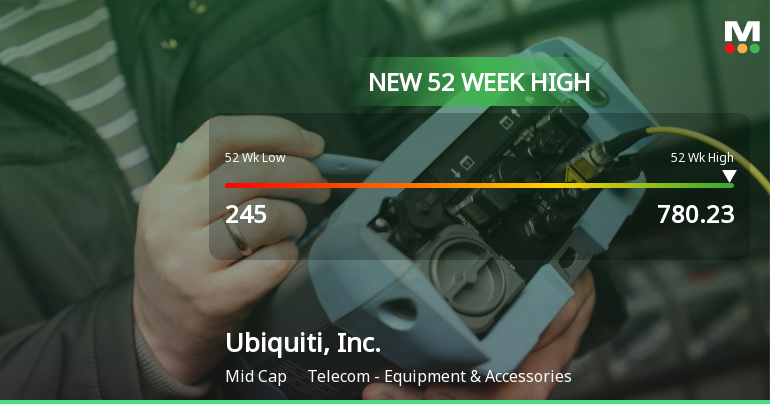 Ubiquiti, Inc. Hits New 52-Week High at $780.23 Amid Strong Growth