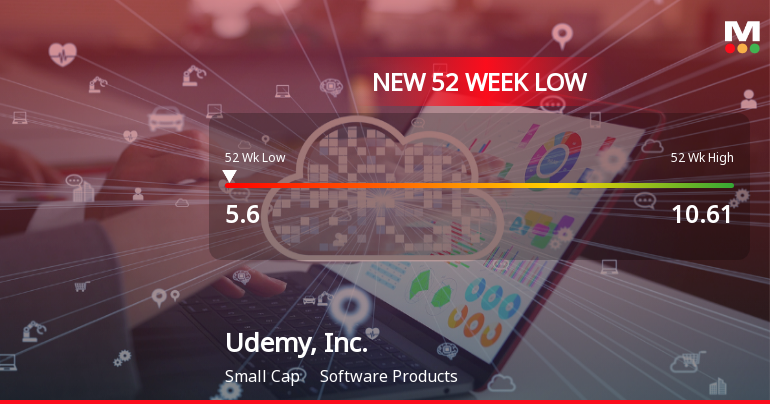 Udemy, Inc. Stock Plummets to New 52-Week Low of $5.60