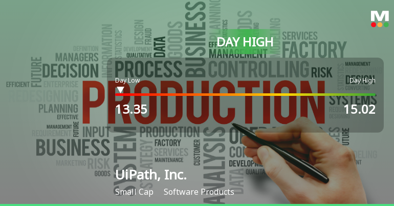 UiPath Stock Soars 10.21% to Intraday High of $15.02