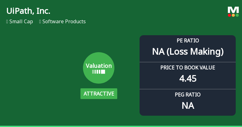UiPath, Inc. Experiences Revision in Its Stock Evaluation Amid Financial Challenges