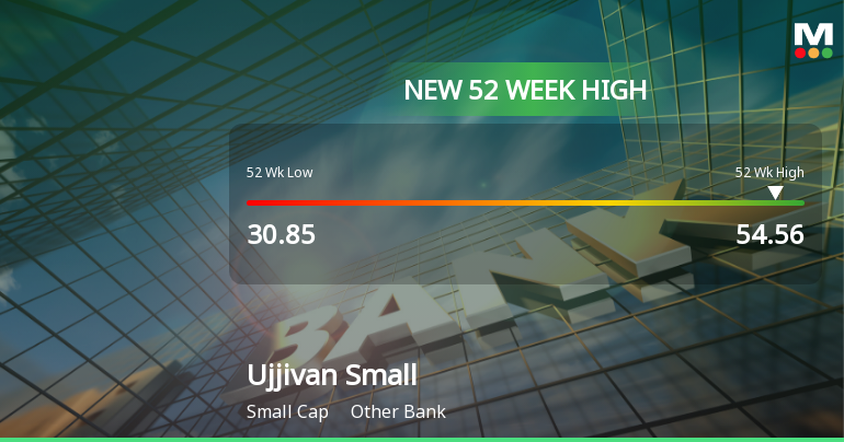 Ujjivan Small Finance Bank Hits New 52-Week High of Rs. 54.56