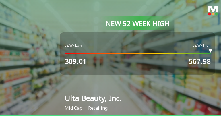 Ulta Beauty Hits New 52-Week High of $567.98, Surges 48% Yearly