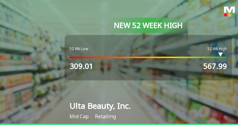 Ulta Beauty Hits New 52-Week High of $567.99, Surges 45.56%