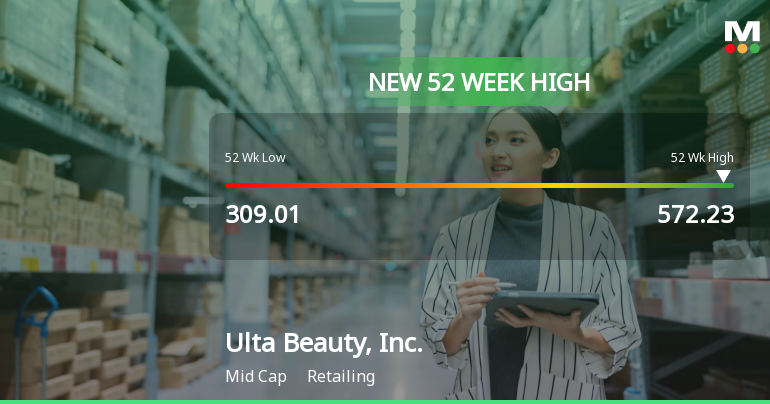 Ulta Beauty Hits New 52-Week High of $572.23, Reflecting Strong Growth