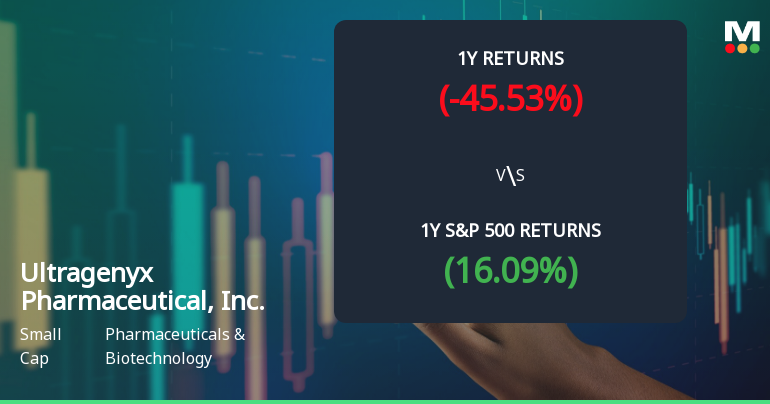Ultragenyx Pharmaceutical Experiences Revision in Stock Evaluation Amid Market Dynamics