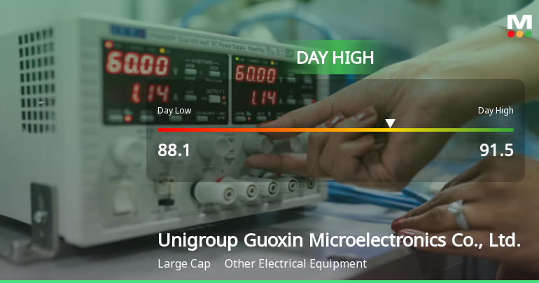 Unigroup Guoxin Stock Hits Day High with 7.51% Surge