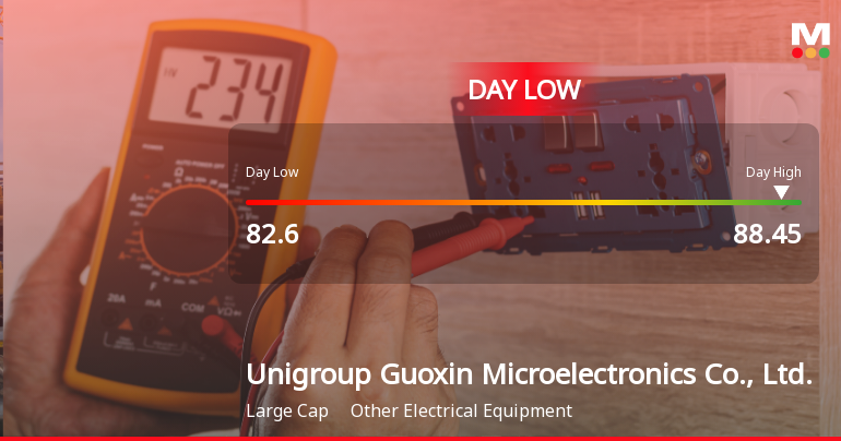 Unigroup Guoxin Stock Hits Day Low Amid Price Pressure, Falls to CNY 82.60