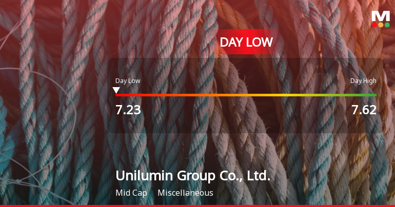 Unilumin Group Hits Day Low of CNY 7.23 Amid Price Pressure