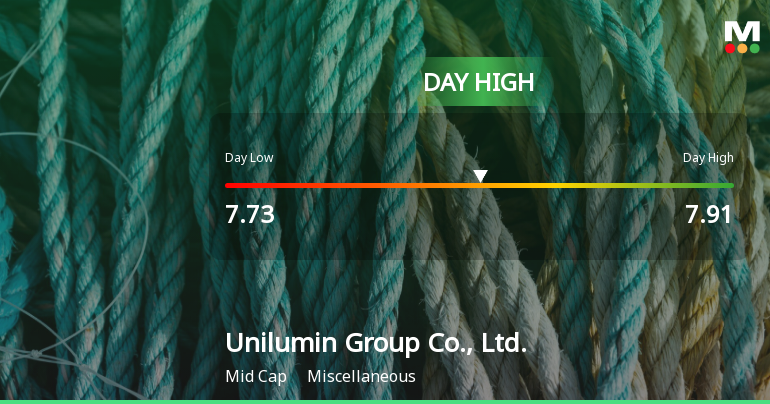 Unilumin Group Hits Day High with 7.42% Surge in Stock Price