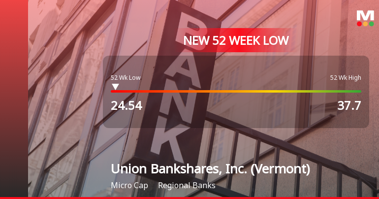 Union Bankshares, Inc. Hits New 52-Week Low at $24.54