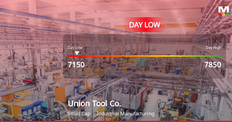 Union Tool Co. Hits Day Low of JPY 7,150 Amid Price Pressure