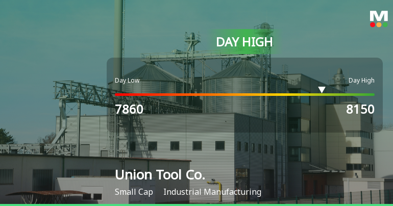Union Tool Co. Hits Day High with 10.67% Surge in Stock Price