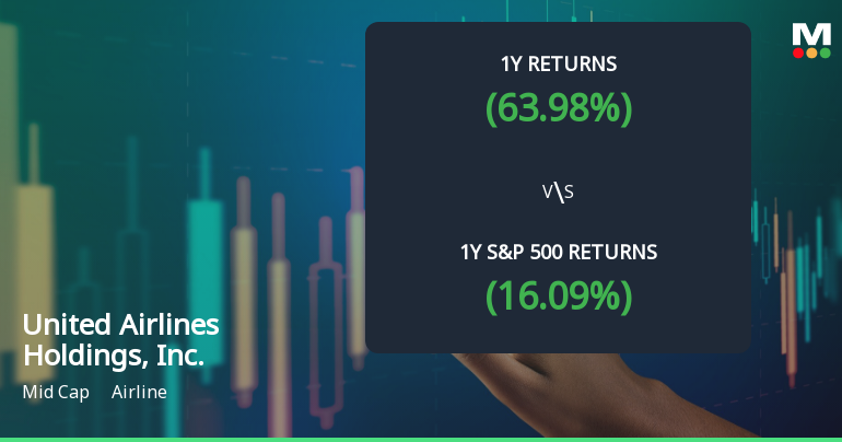 United Airlines Holdings, Inc. Experiences Revision in Stock Evaluation Amid Market Dynamics