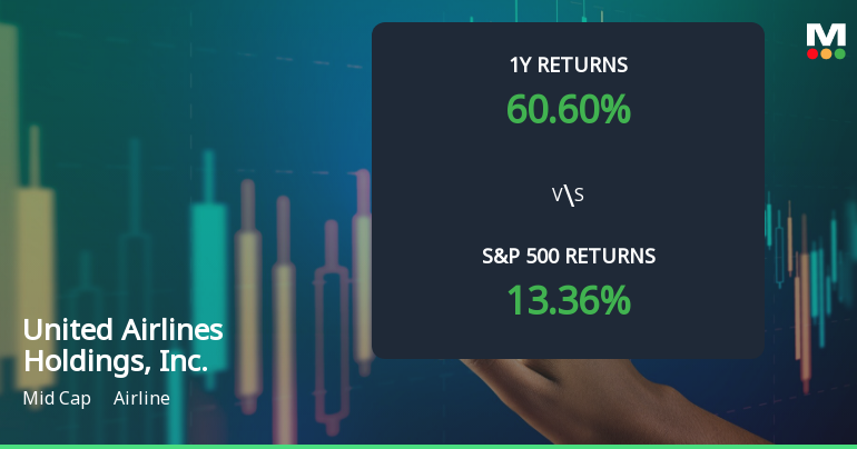 United Airlines Holdings, Inc. Experiences Revision in Stock Evaluation Amid Strong Market Performance
