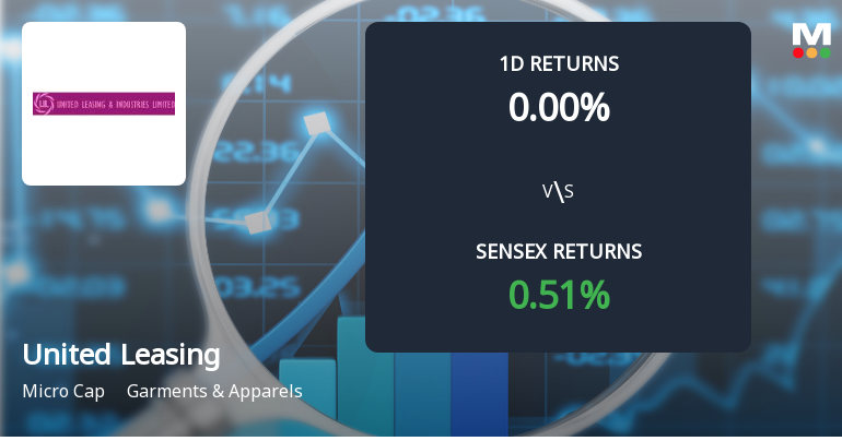 United Leasing & Industries Ltd. Gains 74.32% Yearly Despite Recent Price Declines and Erratic Trading.