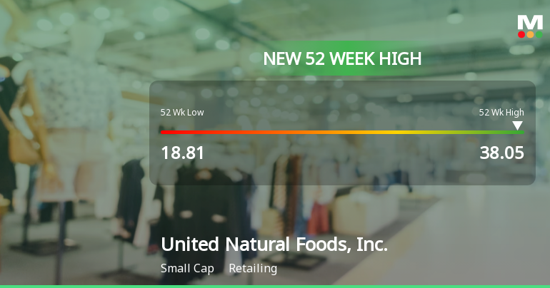 United Natural Foods, Inc. Hits New 52-Week High at $38.05