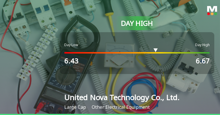 United Nova Technology Hits Day High with 10.03% Surge in Stock Price