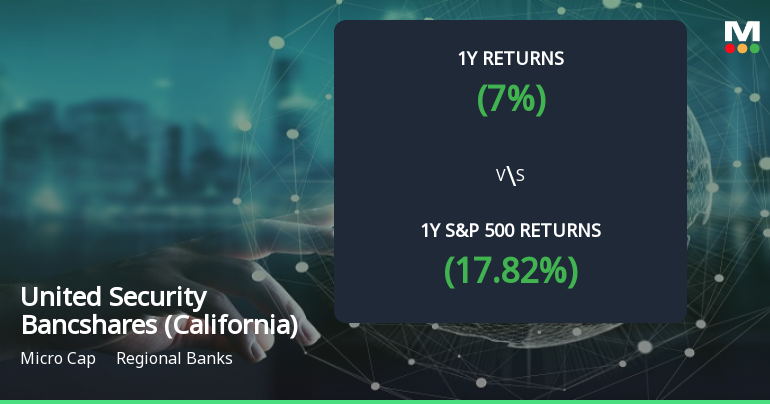 United Security Bancshares Forms Golden Cross, Signaling Bullish Breakout Ahead