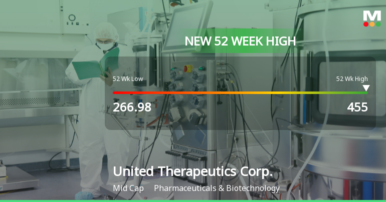 United Therapeutics Corp. Hits New 52-Week High of $455.00