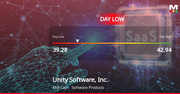 Unity Software Hits Day Low of $39.28 Amid Price Pressure