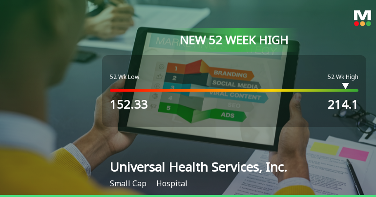 Universal Health Services, Inc. Hits New 52-Week High of $214.10