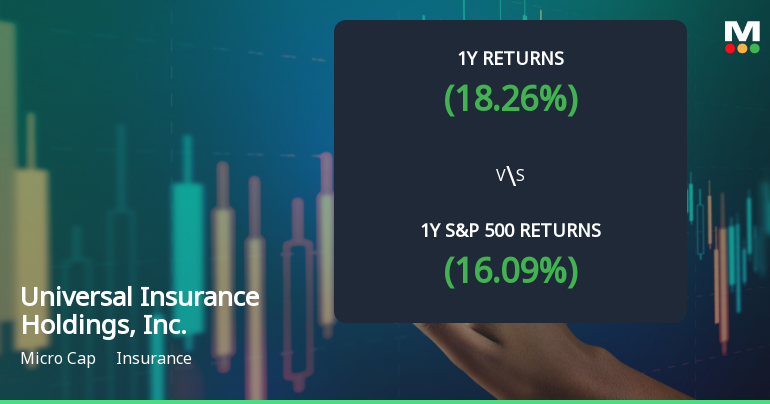 Universal Insurance Holdings, Inc. Experiences Revision in Stock Evaluation Amid Strong Performance Metrics