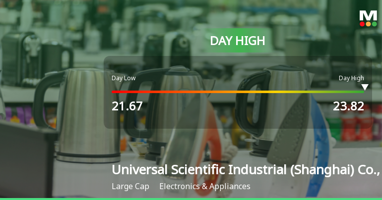 Universal Scientific Industrial Hits Day High with 10.02% Surge