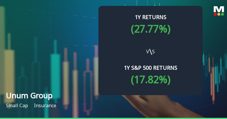 Unum Group Experiences Revision in Stock Evaluation Amid Strong Market Performance