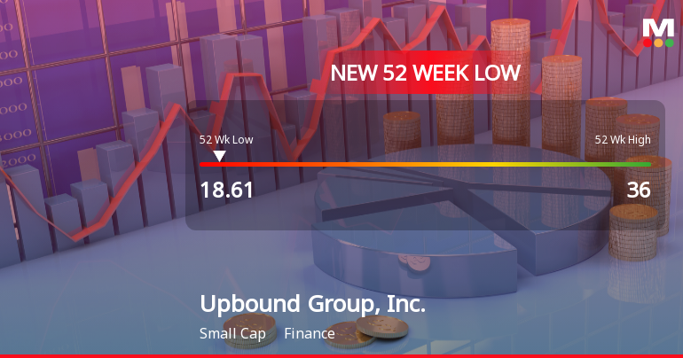 Upbound Group, Inc. Hits New 52-Week Low at $18.61