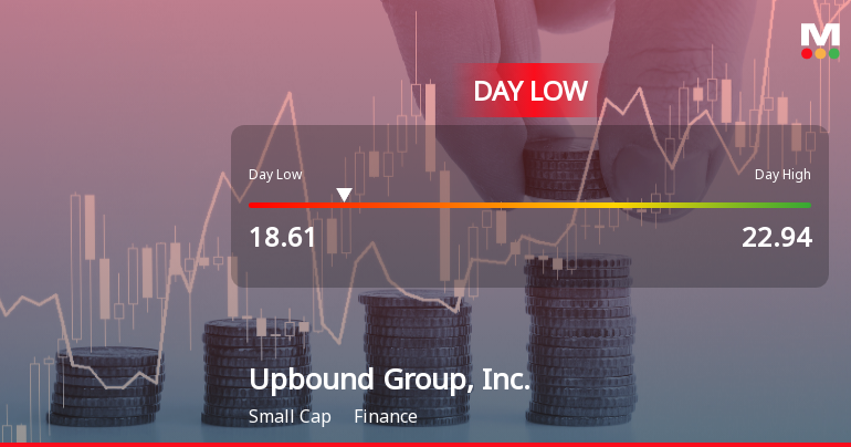 Upbound Group Stock Hits Day Low of $18.61 Amid Price Pressure