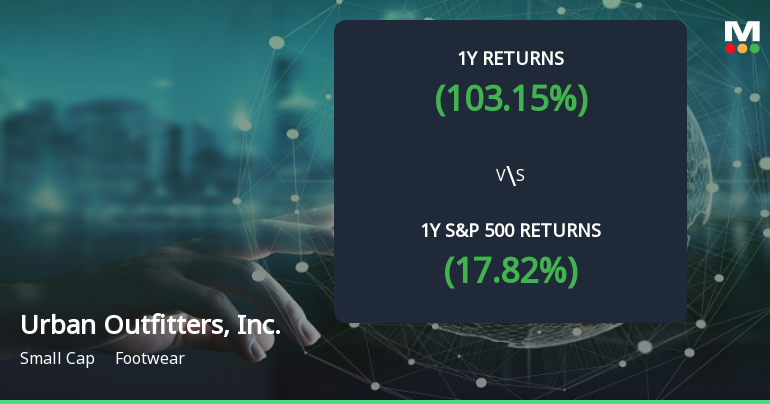 Urban Outfitters Achieves 103.15% Return, Establishing It as a Multibagger in Footwear Sector