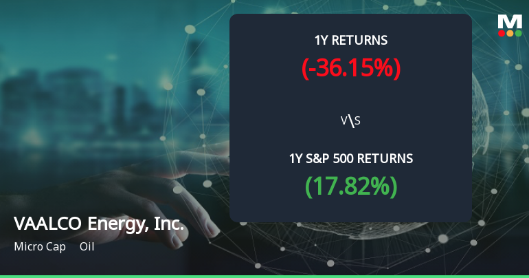 VAALCO Energy Forms Golden Cross, Signaling Potential Bullish Breakout Ahead