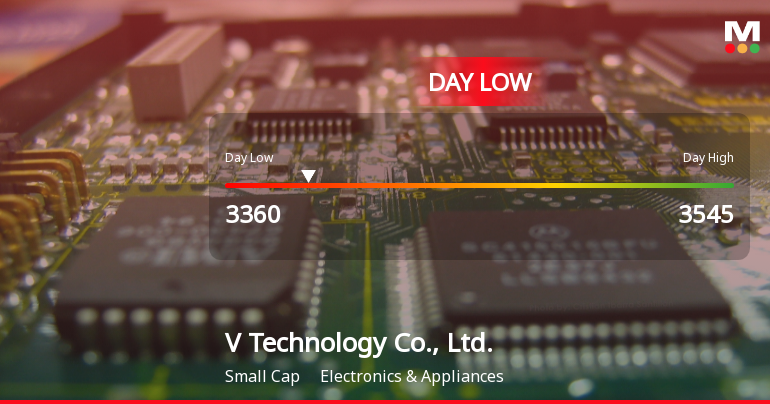 V Technology Co., Ltd. Hits Day Low at JPY 3,360 Amid Price Pressure