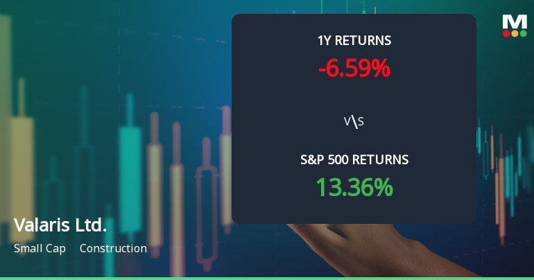 Valaris Ltd. Experiences Revision in Stock Evaluation Amid Mixed Market Signals