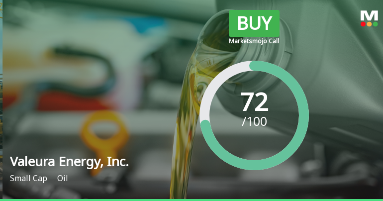 Valeura Energy's Financial Metrics Show Strong Fundamentals and Market Position Shift