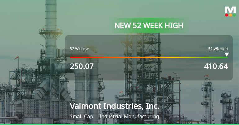 Valmont Industries Hits New 52-Week High at $410.64