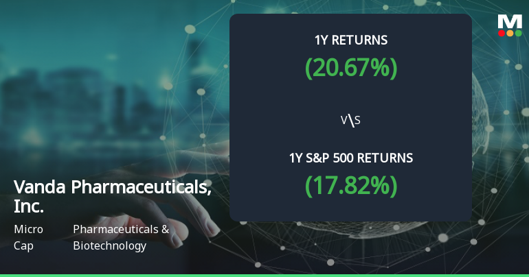 Vanda Pharmaceuticals Forms Golden Cross, Signaling Potential Bullish Breakout