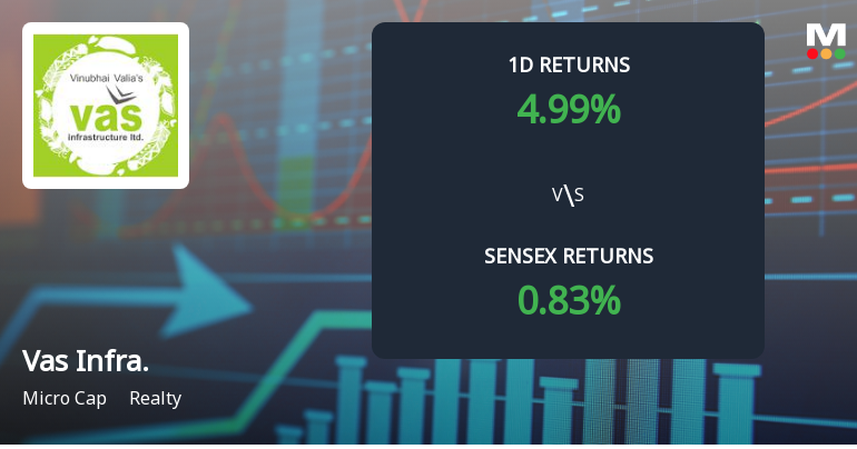 Vas Infrastructure Ltd Surges 4.99% to 52-Week High of Rs. 29.05 Amid Strong Buying Pressure