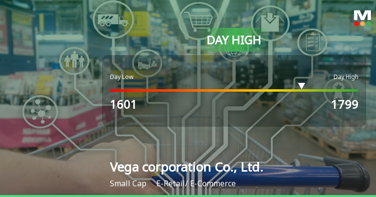 Vega Corporation Hits Day High with 7.94% Surge Amid Market Decline
